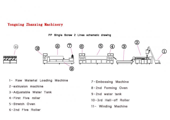 Plastic PP Strapping Band Productielijn Corrosiebestendig PP Verpakkingsband Extrusie Machine 0